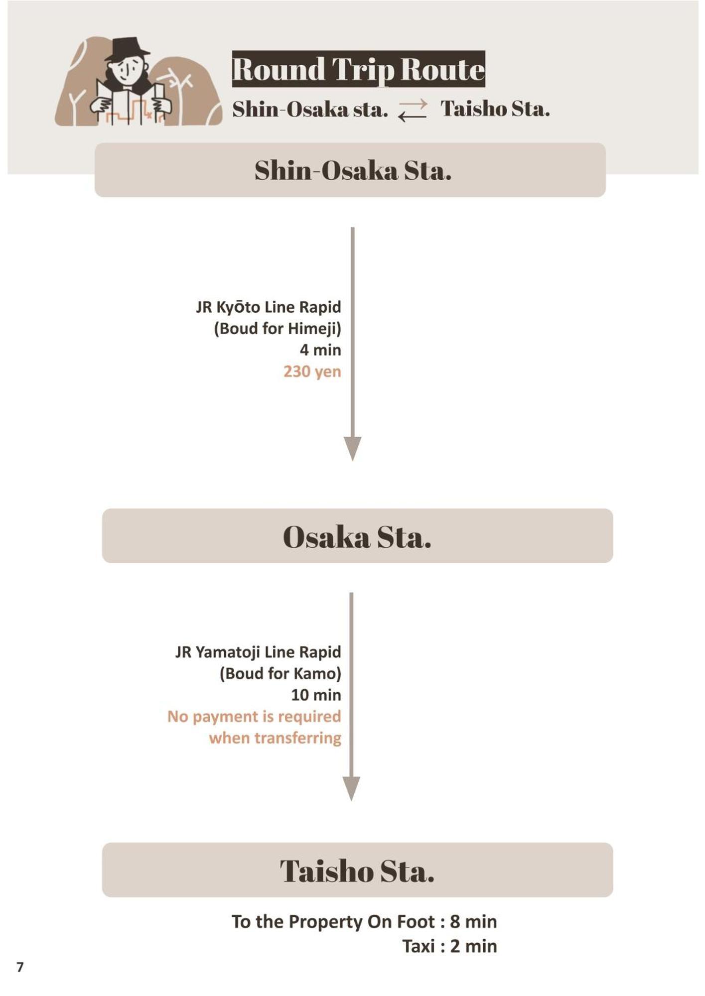 9人可 貸切一軒家 Usj電車14分!海遊館3駅!なんば3駅!通天閣3駅!大阪城電車15分!京セラドーム徒歩15分! 赤ちゃん子ども歓迎!Mackey'S House! Villa Ngoại thất bức ảnh